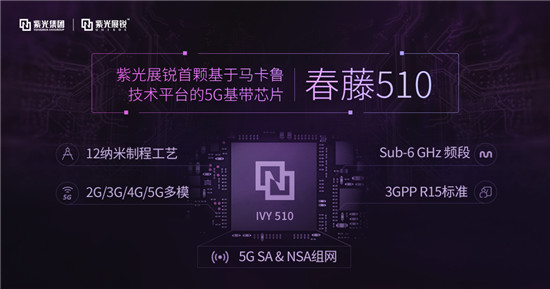 展銳5Ｇ商用更進(jìn)一步，成功打通SA網(wǎng)絡(luò)下的5G VoNR 通話