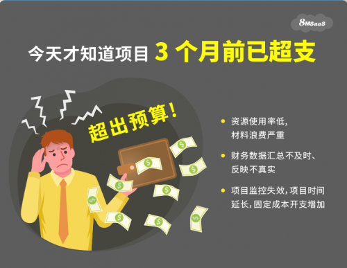 8MSaaS：三大項(xiàng)目管理工作沒做好，結(jié)果成本超了100%