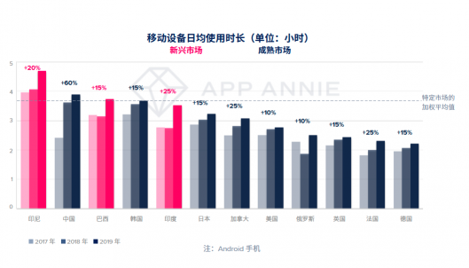App Annie 2020 年移動(dòng)市場報(bào)告震撼來襲