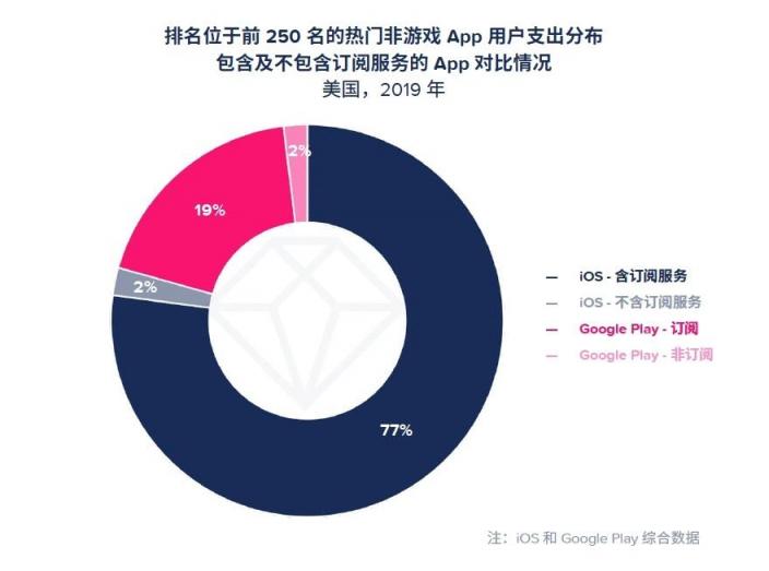 App Annie 2020 年移動(dòng)市場報(bào)告震撼來襲