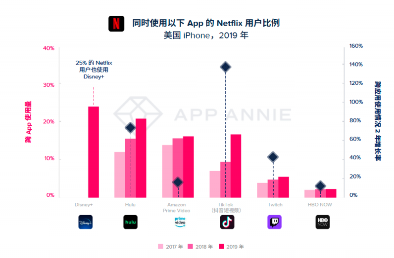 App Annie 2020 年移動(dòng)市場報(bào)告震撼來襲