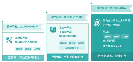 2019，進(jìn)擊的云智慧