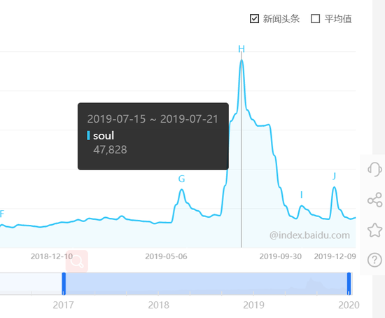 對話Soul App創(chuàng)始人：微信之外，機(jī)遇何在