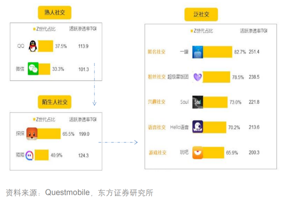 對話Soul App創(chuàng)始人：微信之外，機(jī)遇何在