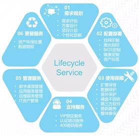 聯(lián)想智慧城市解決方案，讓城市更美好｜CES2020