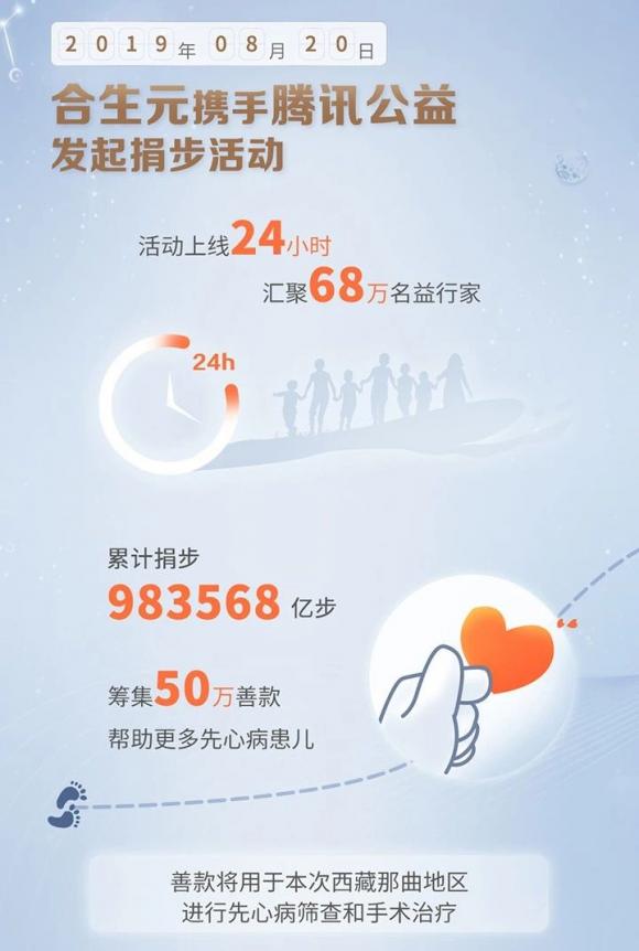 來(lái)自冬日的滿滿暖意 健合集團(tuán)榮膺中國(guó)公益節(jié)兩項(xiàng)大獎(jiǎng)