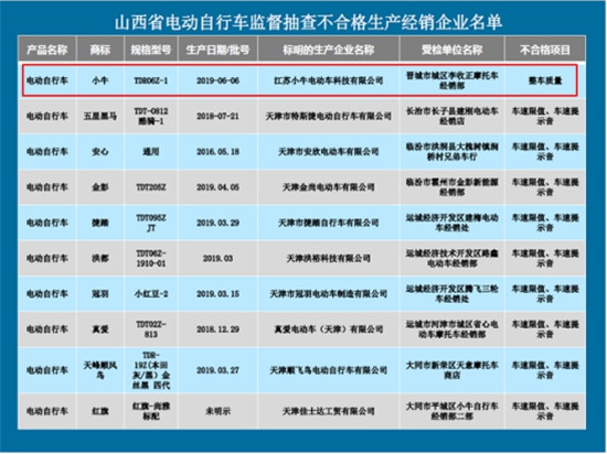 為什么小牛電動成立6年后才拿到電摩生產(chǎn)資質(zhì)？