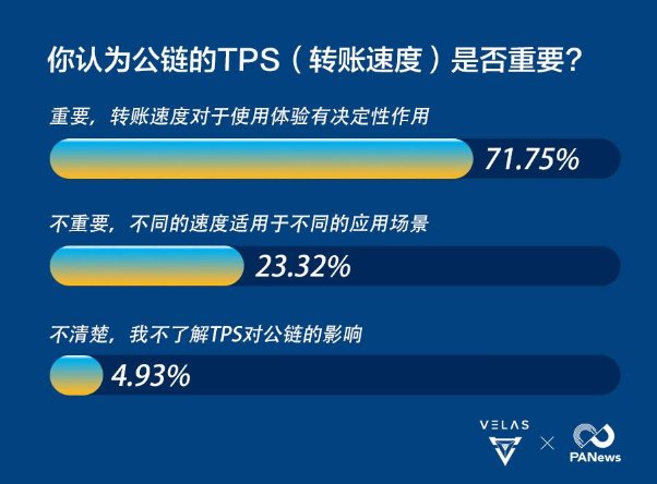 數(shù)據(jù)告訴你，區(qū)塊鏈公鏈的破局利器竟是AI算法
