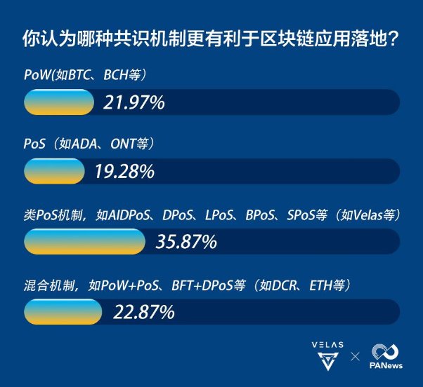 數(shù)據(jù)告訴你，區(qū)塊鏈公鏈的破局利器竟是AI算法