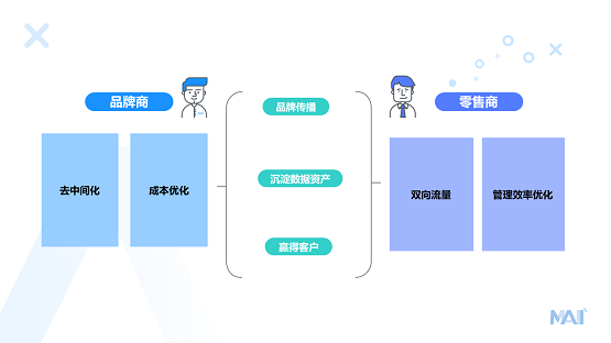 用戶增長訓(xùn)練營亮點(diǎn)回顧：企業(yè)如何實(shí)現(xiàn)全域營銷，引領(lǐng)增長？