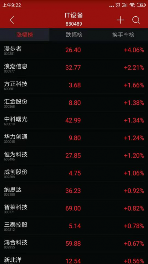 真無線耳機(jī)市場紅海翻涌，EDIFIER漫步者再創(chuàng)佳績
