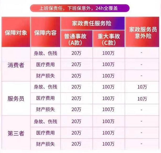 管家?guī)椭Ρ本┐汗?jié)保供 家政綜合責(zé)任險成留守服務(wù)員強(qiáng)力后盾
