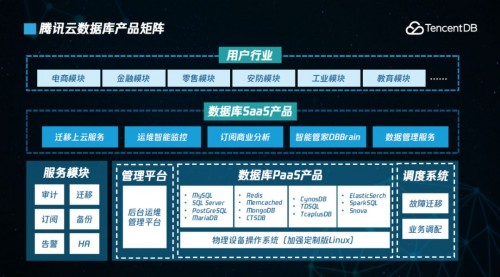 2019，騰訊云數(shù)據(jù)庫的突破與增長