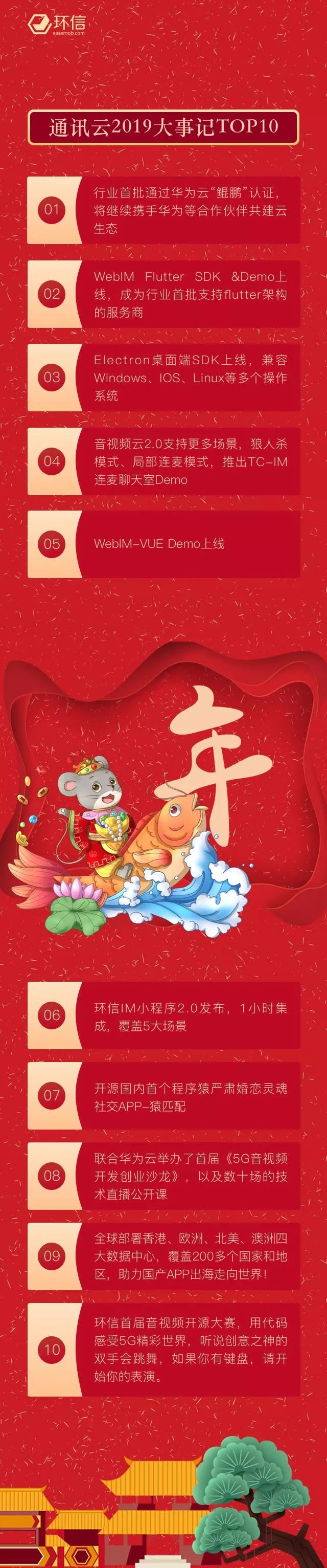 環(huán)信2019大事記：凡是未來(lái)皆有可期，你好2020！