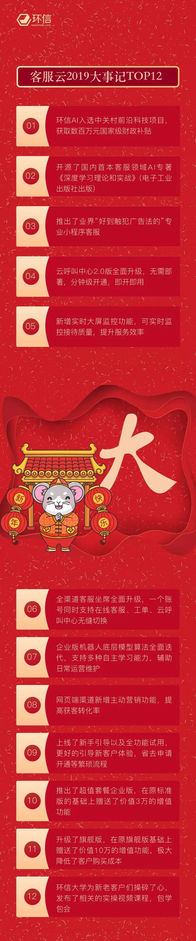 環(huán)信2019大事記：凡是未來(lái)皆有可期，你好2020！
