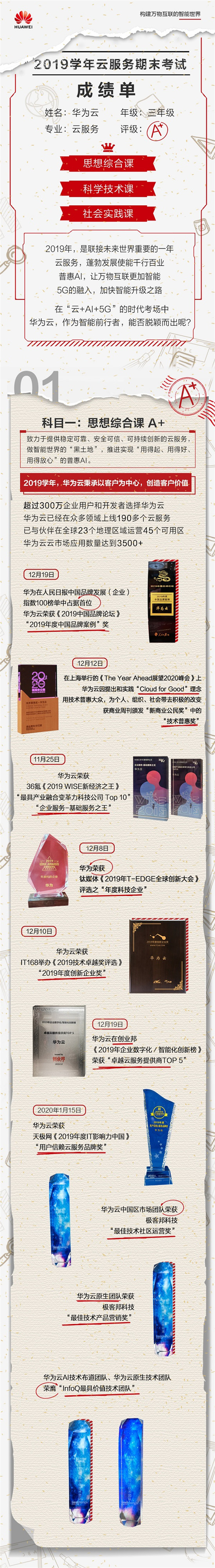 看這里！“三好學(xué)生”華為云交2019學(xué)年學(xué)績手冊單啦！