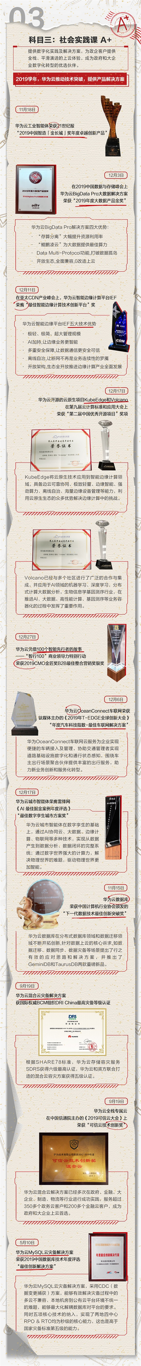 看這里！“三好學(xué)生”華為云交2019學(xué)年學(xué)績手冊單啦！