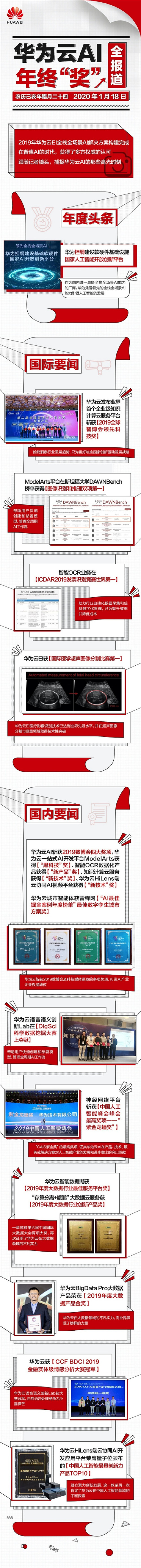 2019年，華為云AI“獲獎(jiǎng)”的那些高光時(shí)刻
