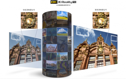 8K時代已至！索尼8K電視刷新視聽新體驗