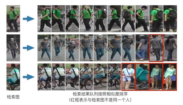 首屆全國(guó)人工智能大賽落下帷幕 百萬(wàn)大獎(jiǎng)花落云從科技