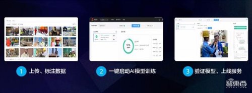 別再吐槽天氣預(yù)報(bào)不準(zhǔn)了！華為云AI將帶來(lái)氣象預(yù)測(cè)服務(wù)進(jìn)階