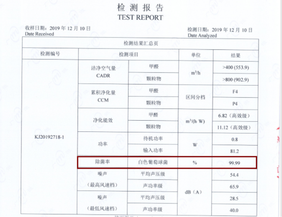 流感病毒爆發(fā) 海爾空氣凈化器助你遠離病毒
