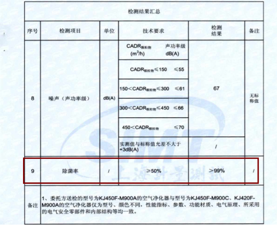 流感病毒爆發(fā) 海爾空氣凈化器助你遠離病毒