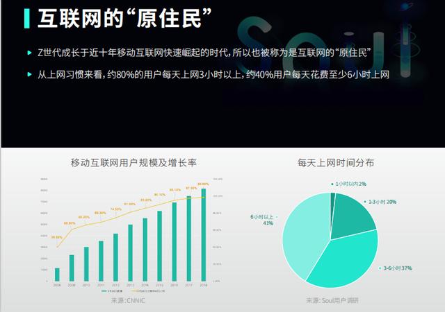 想了解Z世代的社交方式，從了解Soul開始
