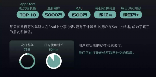 Z世代社交新元年，Soul App如何用「靈魂匹配」抓住年輕人？