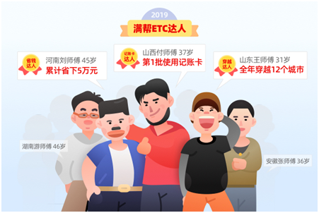 2019滿幫ETC達(dá)人，他們于寒冬中揚(yáng)帆起航