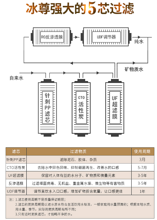 2019世界凈水器十大哪個(gè)牌子好？