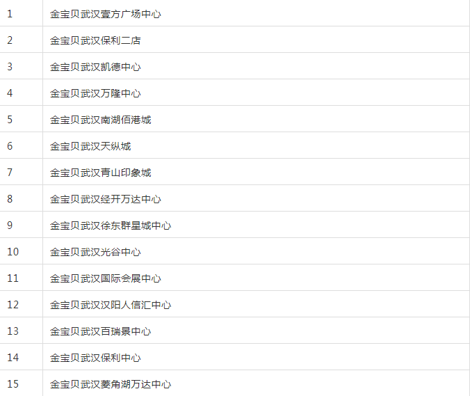 這項(xiàng)技術(shù)，讓武漢金寶貝早教完全隔離“冠狀病毒”