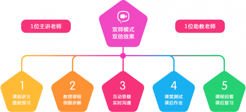 停課不停學，讀書郎雙師直播課與全國學子共度時艱