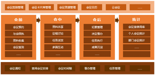 用藍(lán)凌OA在線開會(huì)，“多方視頻”加這3招，風(fēng)險(xiǎn)低、效率高！