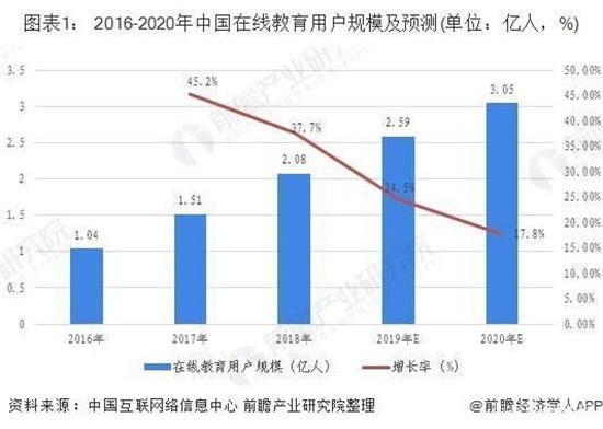 馳援疫情防控之外 在線教育如何突破寒冬迎來發(fā)展春天？