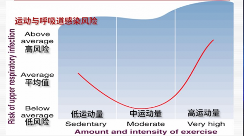 抗擊新冠病毒沒(méi)有特效藥，提升免疫力才是防御法寶！