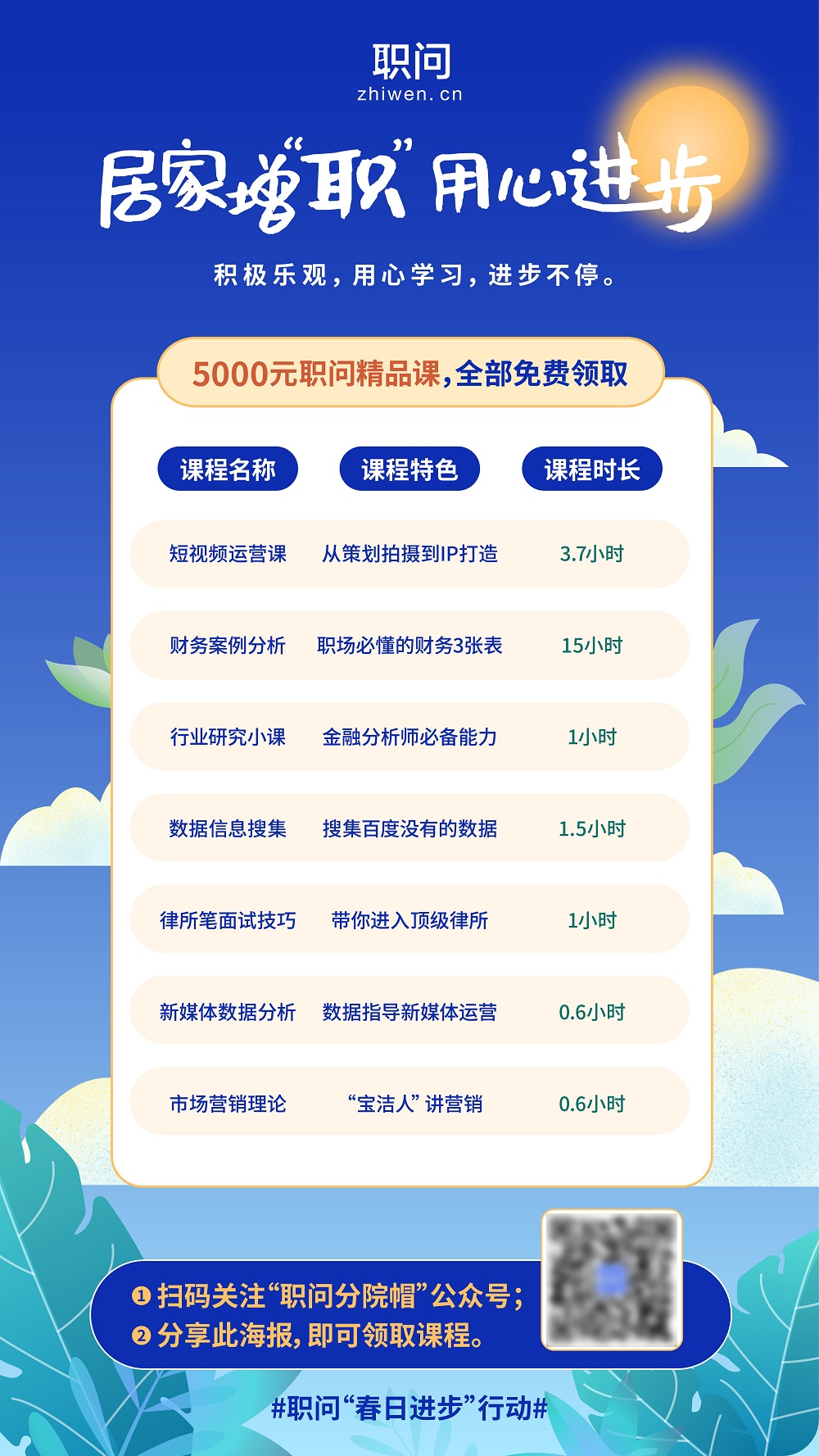 居家學(xué)習(xí) 用心進(jìn)步，職問面向大學(xué)生推出“春日進(jìn)步”行動(dòng)