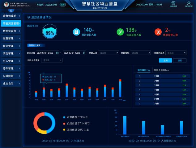 防控疫情，南威軟件在行動(dòng)！