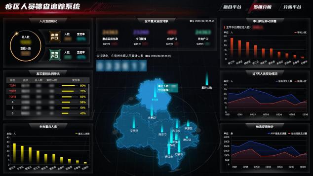 防控疫情，南威軟件在行動(dòng)！