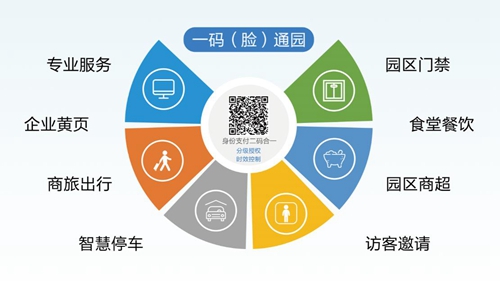 朗新科技旗下邦道科技研發(fā)“園區(qū)通” 助力安全復(fù)工！