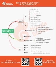 獲得場(chǎng)景視頻：疫情之下，線下教育機(jī)構(gòu)如何快速轉(zhuǎn)型線上？