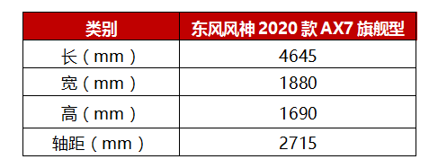 品質(zhì)至上就是2020款A(yù)X7的底氣！