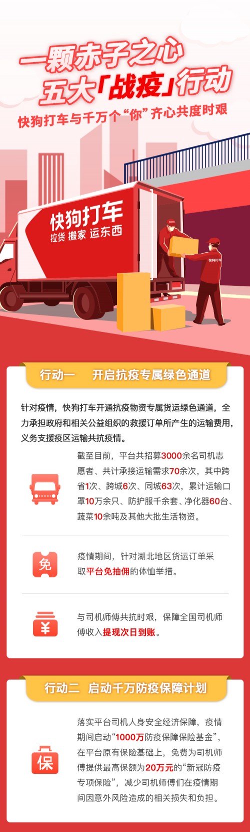 快狗打車5大行動打響抗疫攻堅戰(zhàn)，同心同行共渡難關(guān)