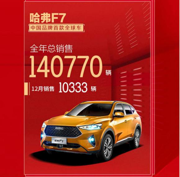 市場(chǎng)聚焦長(zhǎng)城汽車報(bào)價(jià)及圖片 哈弗F7榮獲“2019中國(guó)年度車”