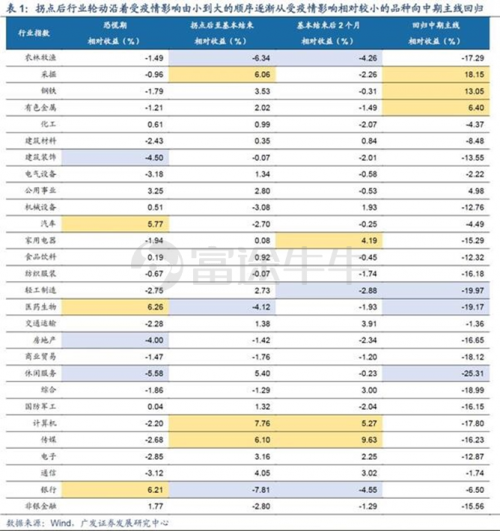 富途證券：疫情之下，該如何把握港、美股投資方向？