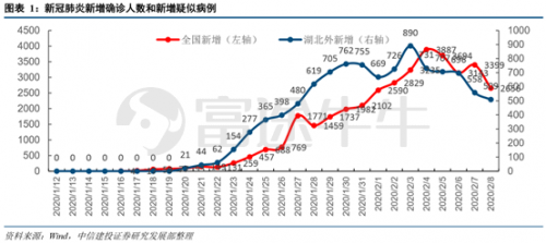 富途證券：疫情之下，該如何把握港、美股投資方向？