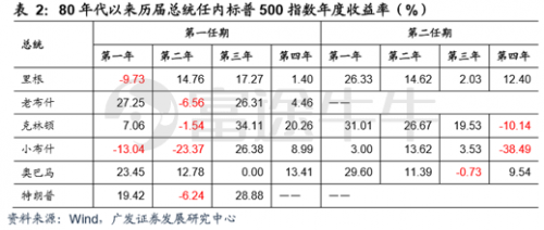 富途證券：疫情之下，該如何把握港、美股投資方向？