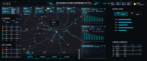 科技防疫 世紀高通上線疫情防治管理數(shù)據(jù)分析平臺