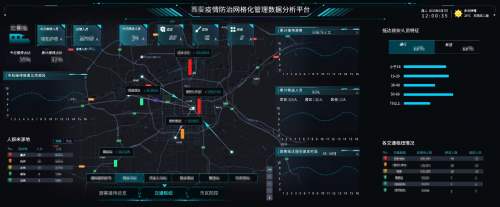 科技防疫 世紀高通上線疫情防治管理數(shù)據(jù)分析平臺