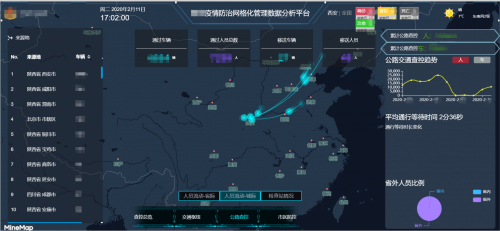 科技防疫 世紀高通上線疫情防治管理數(shù)據(jù)分析平臺